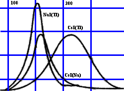 Fig.2