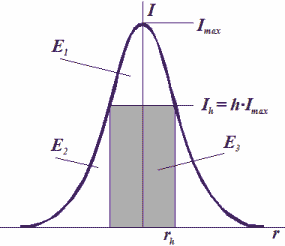 laser beam shaping system